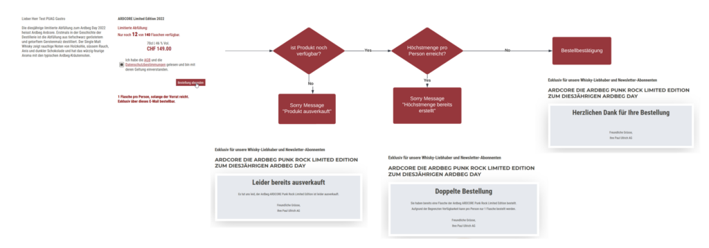 Limitierte Spezialabfüllungen exklusiv für Newsletter Abonnenten - mit dem In-Mail Shop - Mayoris AG