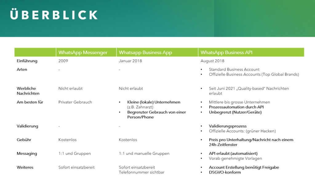 WhatsApp Business API als integrierter Messaging-Kanal - Mayoris AG
