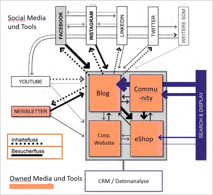 White Paper Marketing Automation – Part 2 - Mayoris AG White Paper Marketing Automation – Part 2 - Mayoris AG