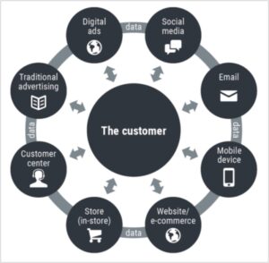 White Paper Marketing Automation – Part 2 - Mayoris AG White Paper Marketing Automation – Part 2 - Mayoris AG