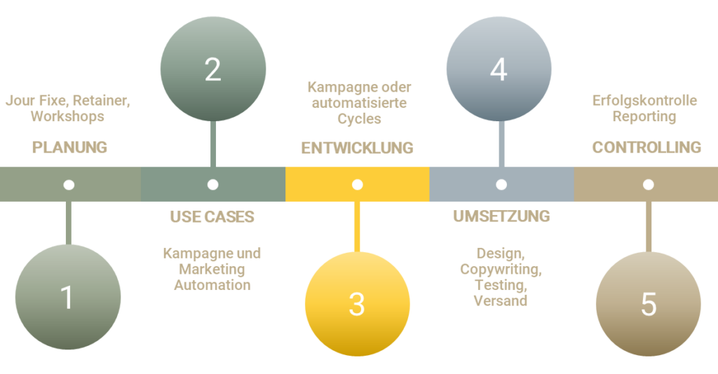 Managed Services für unsere Kunden - Mayoris AG Managed Services für unsere Kunden - Mayoris AG