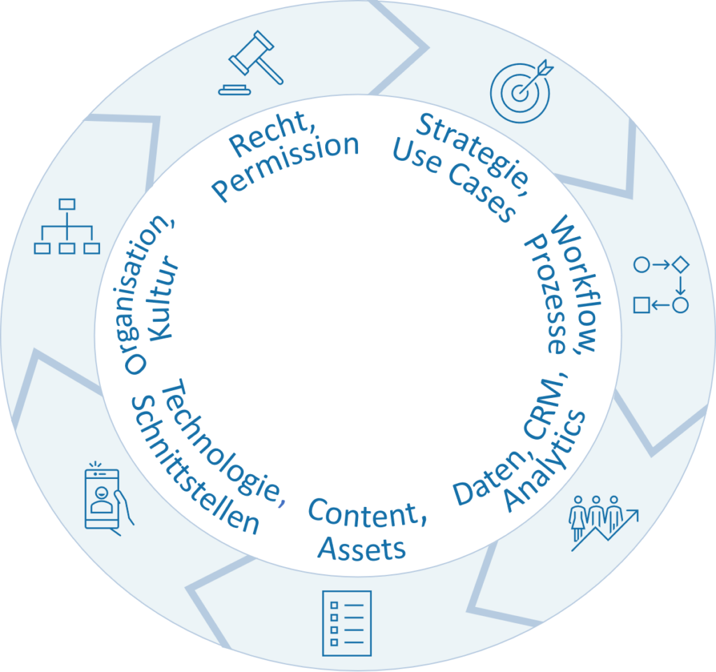 White Paper Marketing Automation – Part 3 - Mayoris AG White Paper Marketing Automation – Part 3 - Mayoris AG