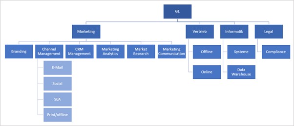 White Paper Marketing Automation – Teil 3 - Mayoris AG