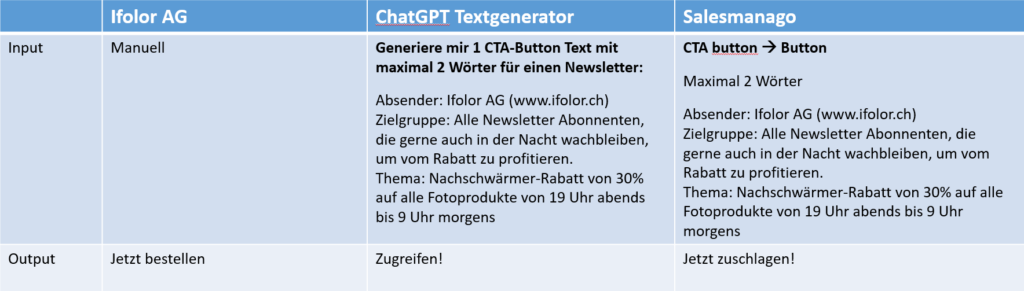 Revolutionieren Sie Ihr E-Mail-Marketing mit ChatGPT und SALESmanago AI Studio: Wie automatisierte und personalisierte Inhalte zu mehr Erfolg führen können - Mayoris AG Revolutionieren Sie Ihr E-Mail-Marketing mit ChatGPT und SALESmanago AI Studio: Wie automatisierte und personalisierte Inhalte zu mehr Erfolg führen können - Mayoris AG