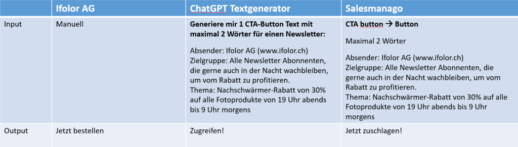 Revolutionieren Sie Ihr E-Mail-Marketing mit ChatGPT und SALESmanago AI Studio: Wie automatisierte und personalisierte Inhalte zu mehr Erfolg führen können - Mayoris AG