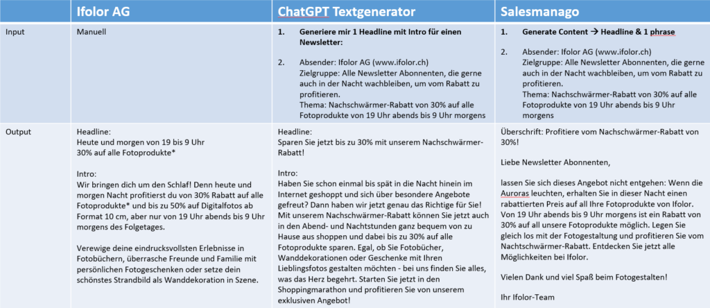 Revolutionieren Sie Ihr E-Mail-Marketing mit ChatGPT und SALESmanago AI Studio: Wie automatisierte und personalisierte Inhalte zu mehr Erfolg führen können - Mayoris AG