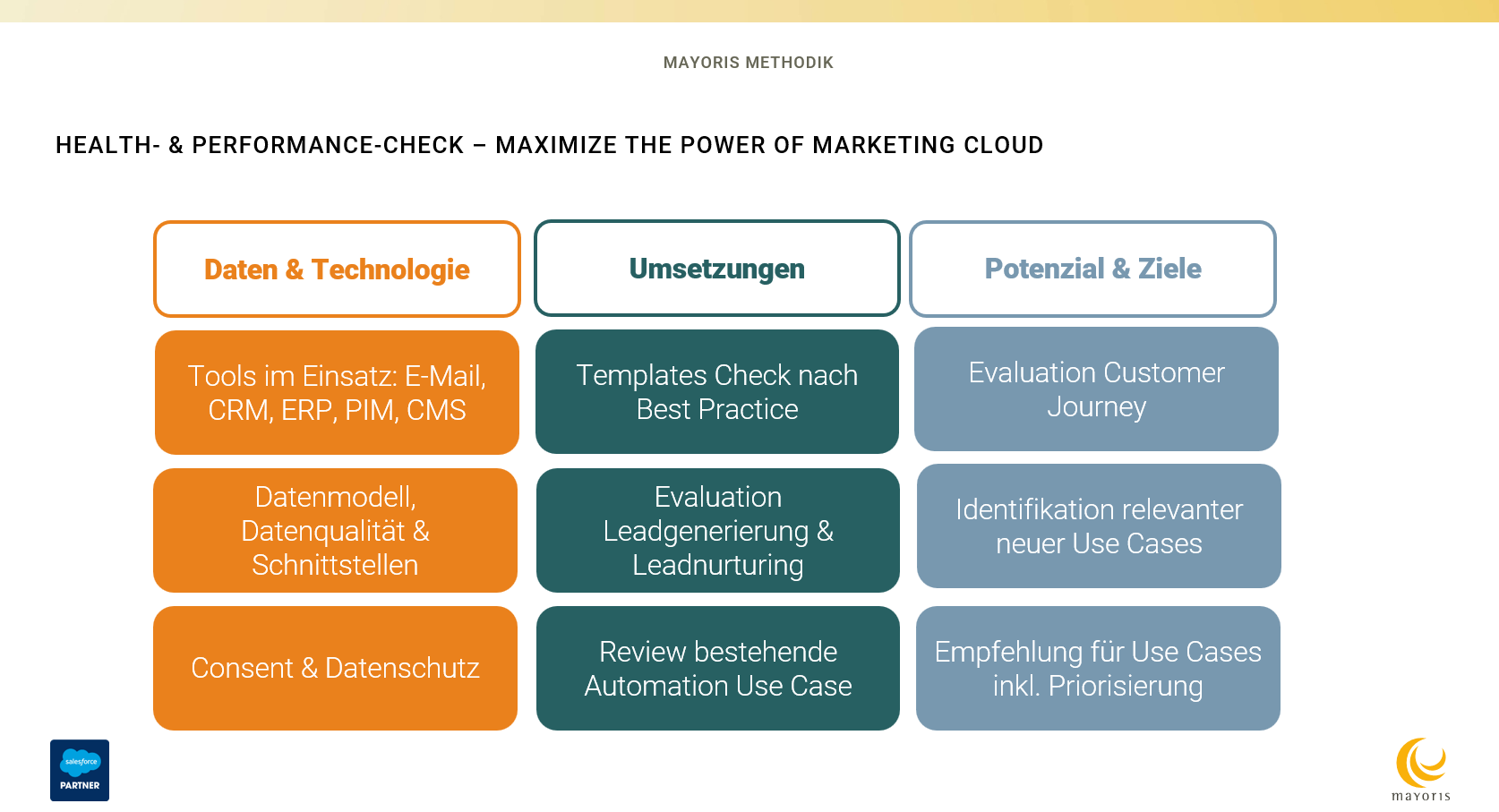 Health- & Performance-Check – Maximize the power of Marketing Cloud - Mayoris AG Health- & Performance-Check – Maximize the power of Marketing Cloud - Mayoris AG